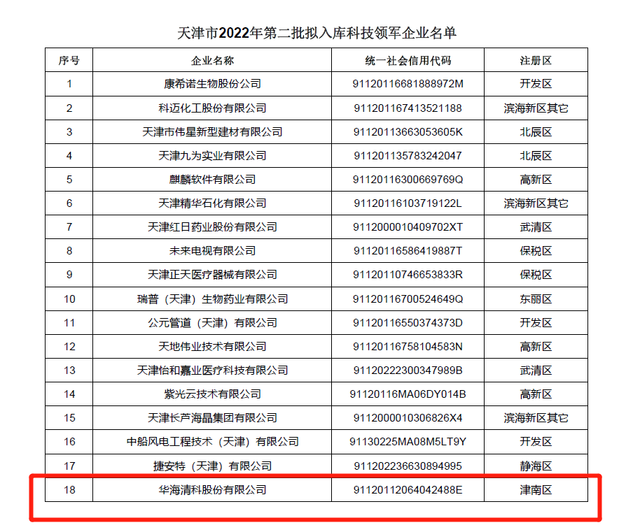 918博天堂(中国区)官方网站